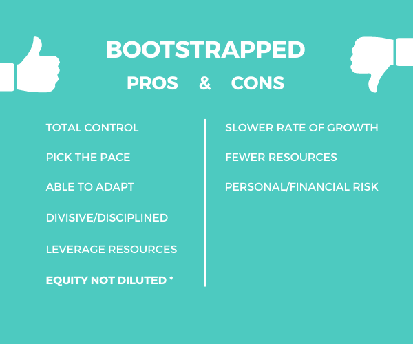 Pros And Cons Of Bootstrapping Statistics Bootstrapping vs funding: pros and cons startups need to know